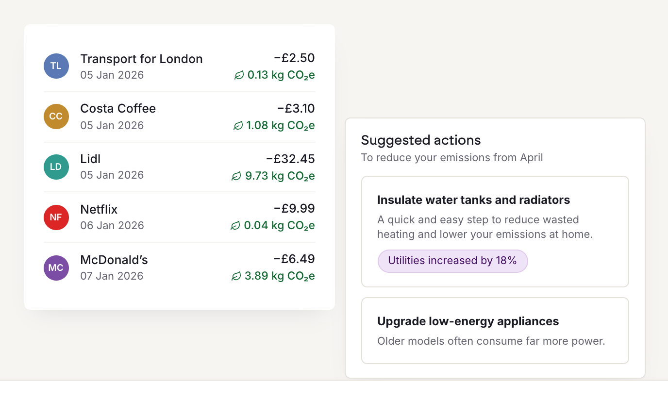 Transaction-level emissions with suggested actions